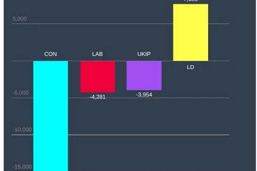 Witney Result Graph