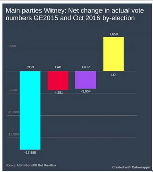 Witney Result Graph