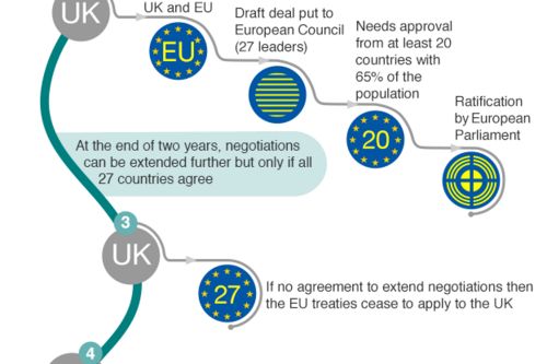 EU Exit route