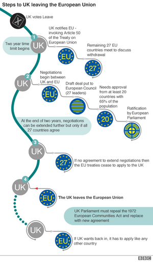 EU Exit route